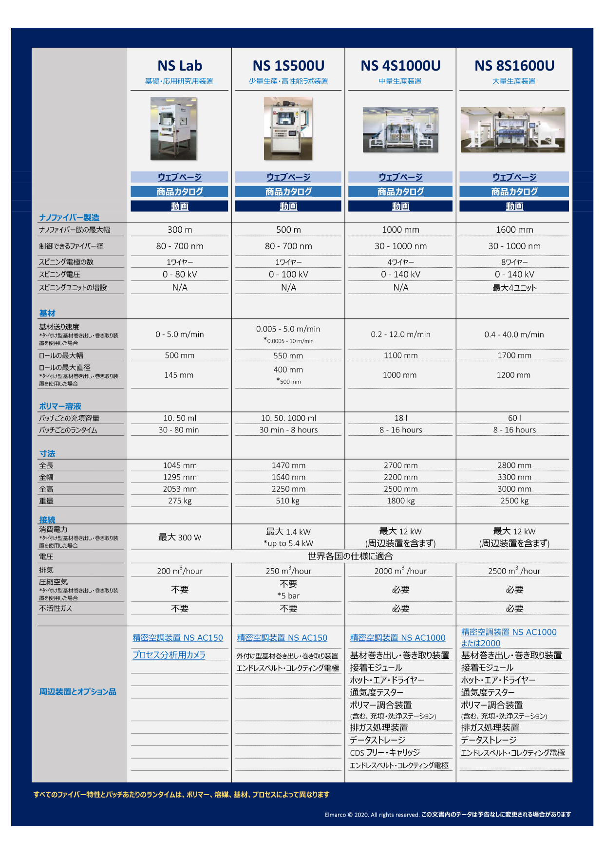 ナノスパイダー Nanospider 製品一覧 Kazelfa カゼルファ 株式会社